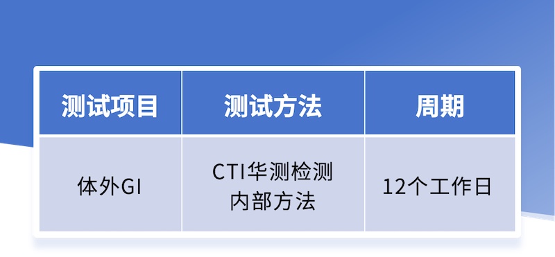 “低GI”一招見分曉！體外GI測試服務上線，精準評估食品健康影響