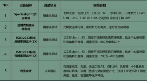 沃特沃德集團(tuán)檢測(cè)認(rèn)證中心 全方位一站式產(chǎn)品檢測(cè)測(cè)試服務(wù)，保障品質(zhì)與合規(guī)